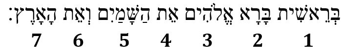 Seven Hebrew Words